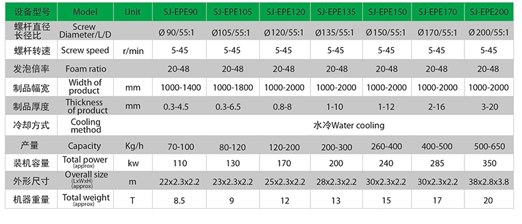 聚乙烯泡沫塑料侧面板的挤压